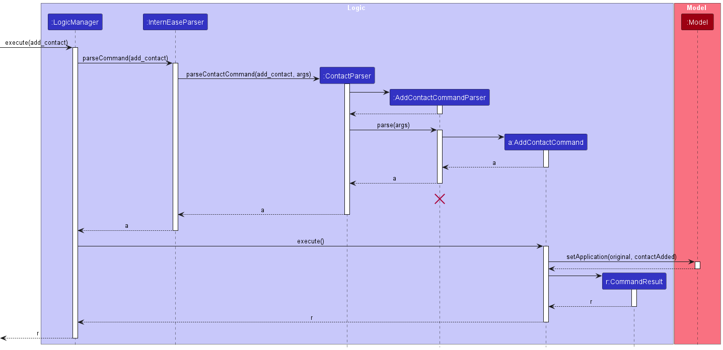 AddContactSequenceDiagram