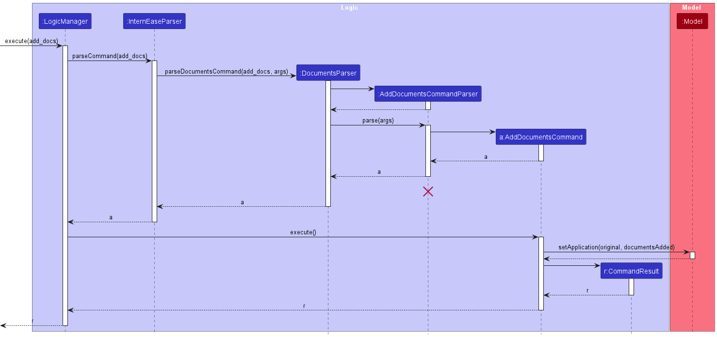 AddDocumentsSequenceDiagram