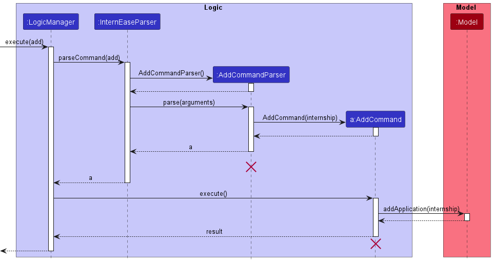 AddSequenceDiagram