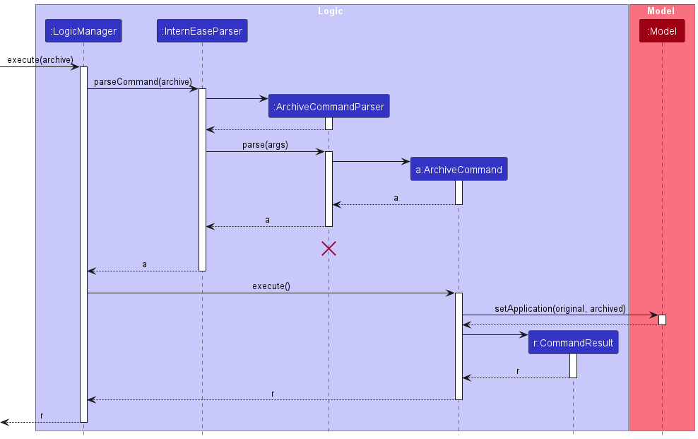 ArchiveSequenceDiagram