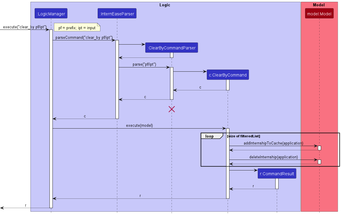 ClearBySequenceDiagram