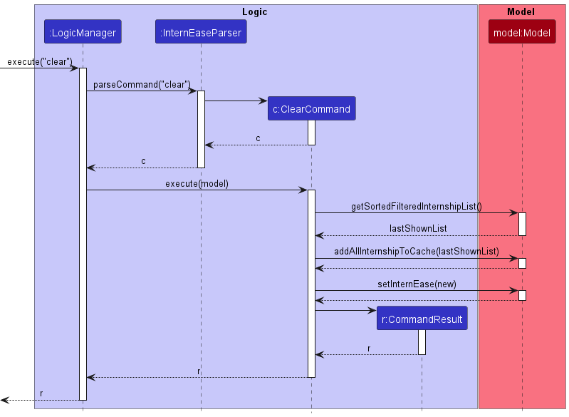 ClearSequenceDiagram