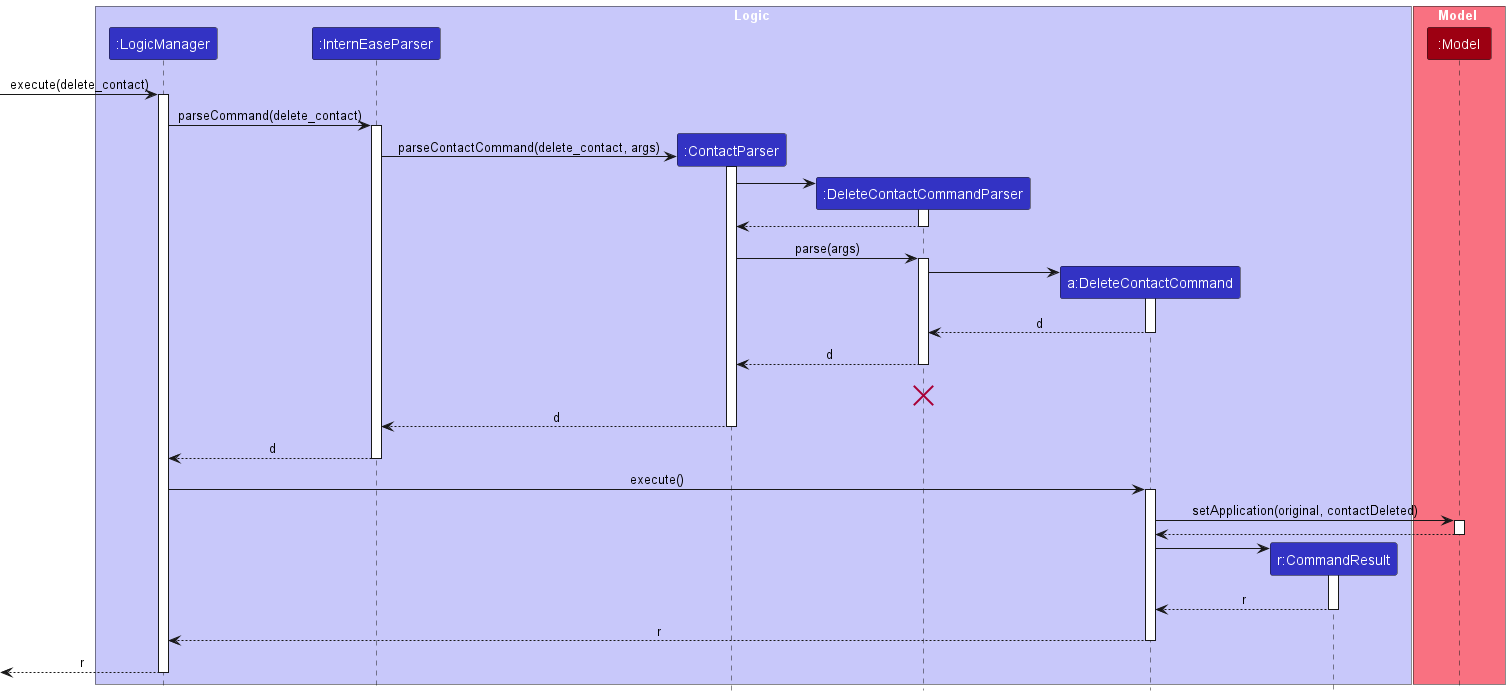 DeleteContactSequenceDiagram