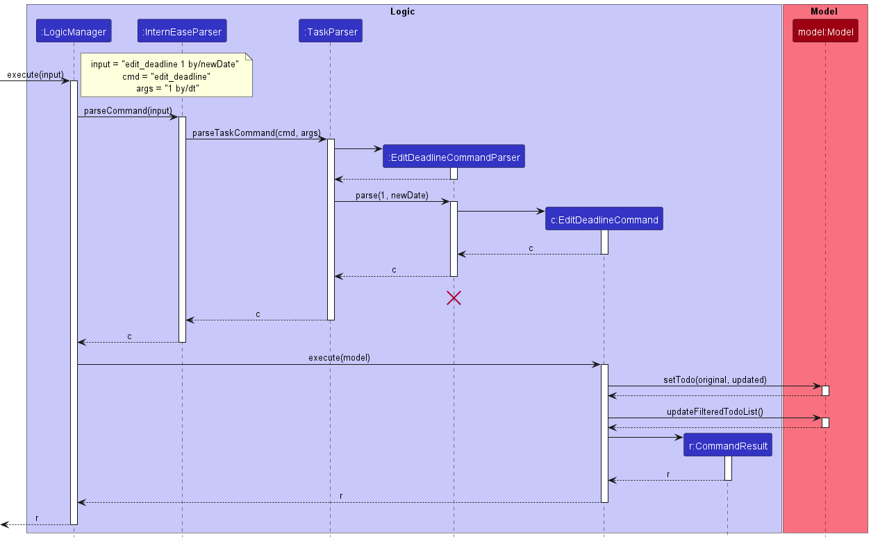 EditDeadlineSequenceDiagram