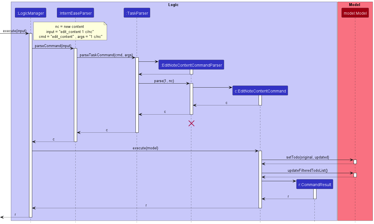 EditNoteContentSequenceDiagram