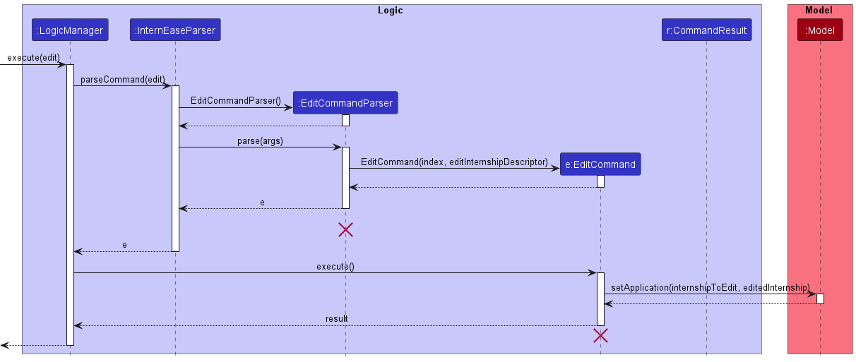 EditSequenceDiagram