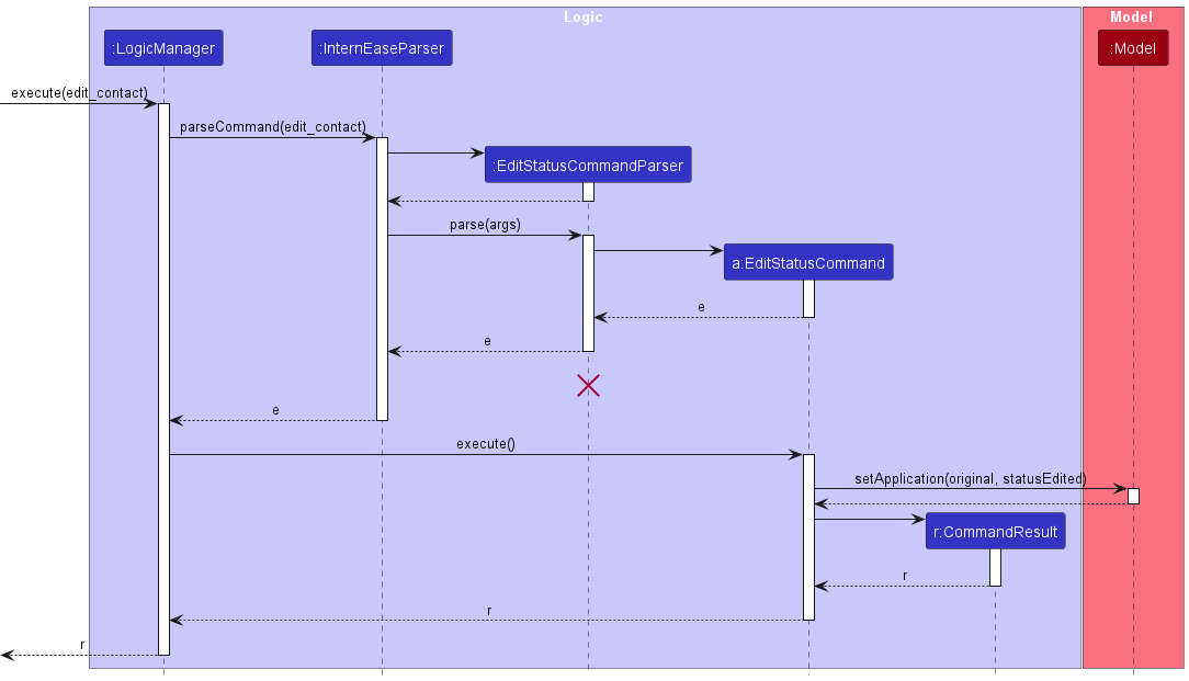 EditStatusSequenceDiagram