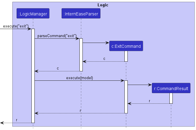 ExitSequenceDiagram