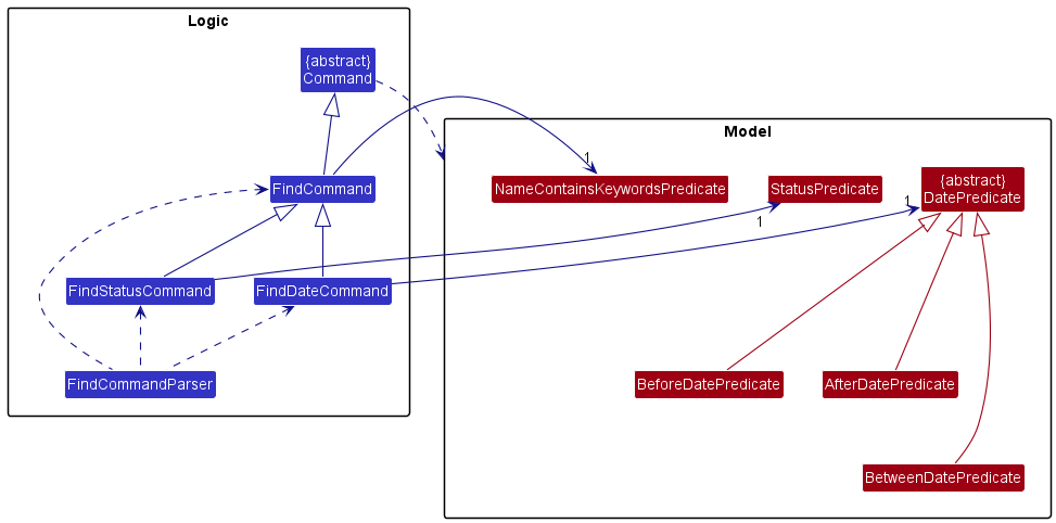 FindFeatureClassDiagram