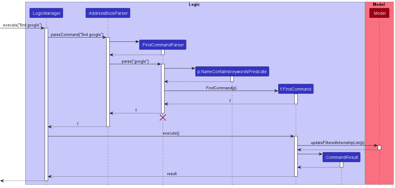 FindSequenceDiagram