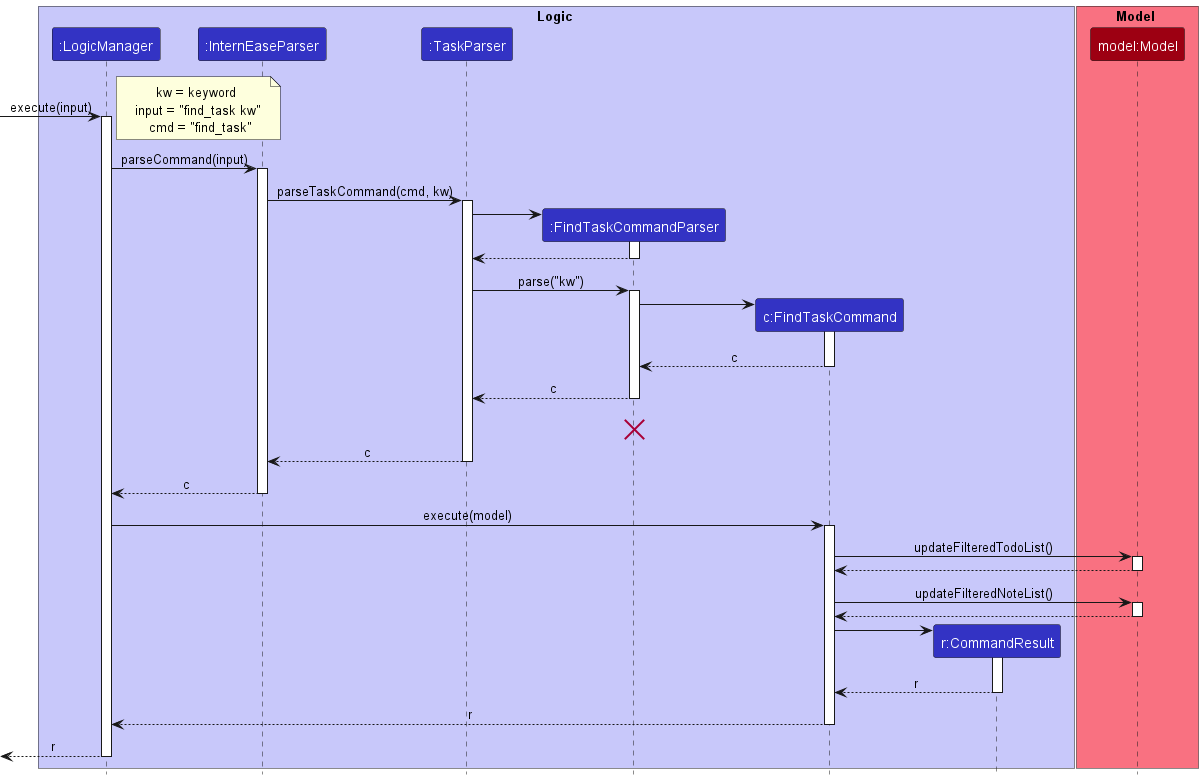 FindTaskSequenceDiagram