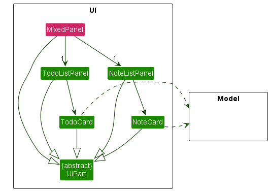 refMixedPanel