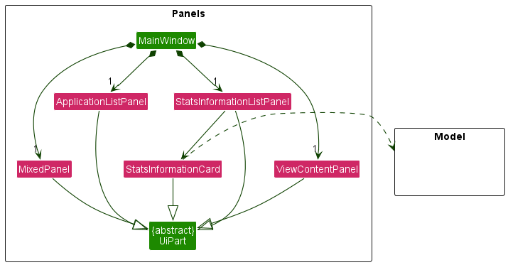 refPanels